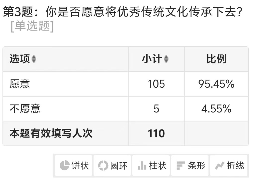 南审“爱冒险的朵拉组”：寻迹历史与神话，实现生活与精神的升华