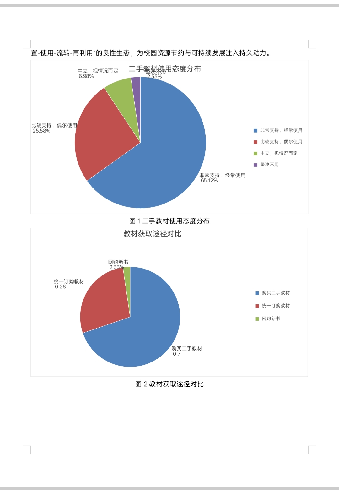 高校二手教材循环利用：优势凸显 瓶颈待破 路径可期