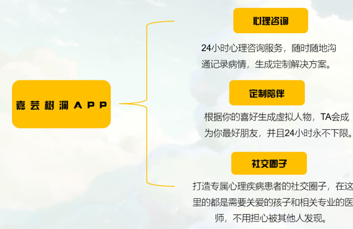 心灵织语团队：AI心理疗愈师守护心灵，创新模式引领心理健康服务新变革